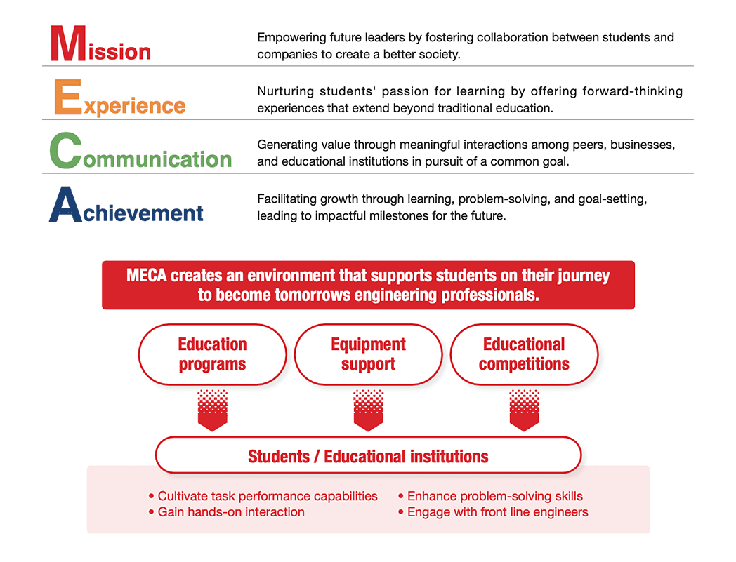 MECA Explanation
